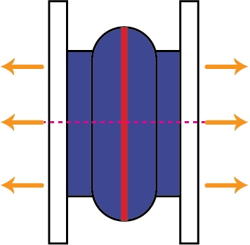 Axial Extension