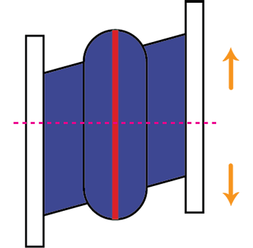 Lateral Movement